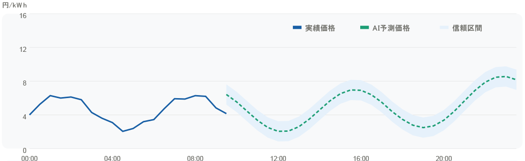 JEPX価格予測システム_ホームページ-2-2